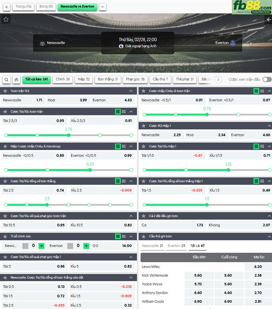 fb88-ty-le-tran-dau-Newcastle-vs-Everton-28-02-2026