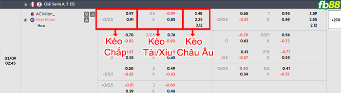 fb88-bang-keo-tran-dau-AC-Milan-vs-Inter-Milan-09-03-2026