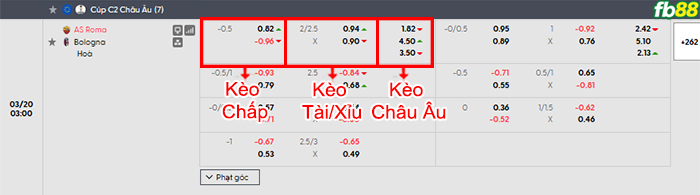 fb88-bang-keo-tran-dau-AS-Roma-vs-Bologna-20-03-2026