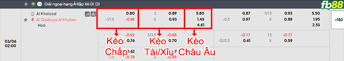 fb88-bang-keo-tran-dau-Al-Kholood-vs-Al-Qadsiah-06-03-2026