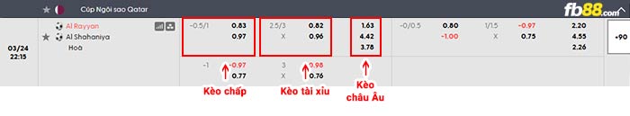 fb88-bảng kèo trận đấu Al Rayyan vs Al Shahaniya