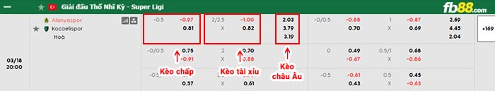 fb88-bảng kèo trận đấu Alanyaspor vs Kocaelispor