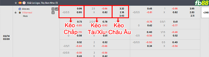 fb88-bang-keo-tran-dau-Alaves-vs-Villarreal-14-03-2026