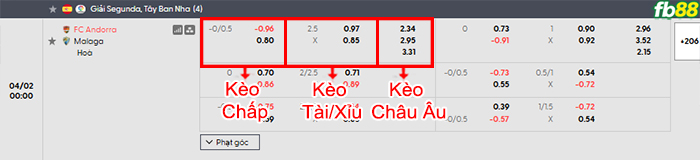 fb88-bang-keo-tran-dau-Andorra-vs-Malaga-02-04-2026