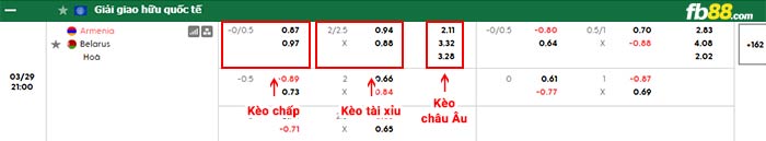fb88-bảng kèo trận đấu Armenia vs Belarus