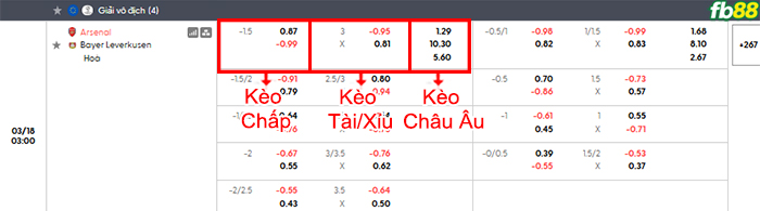fb88-bang-keo-tran-dau-Arsenal-vs-Leverkusen-18-03-2026