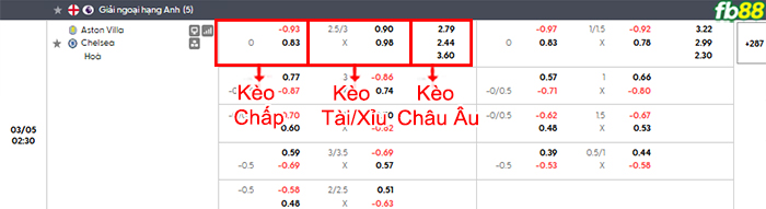 fb88-bang-keo-tran-dau-Aston-Villa-vs-Chelsea-05-03-2026