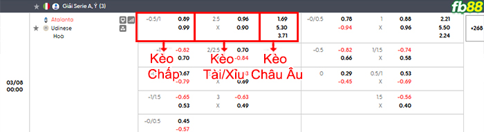 fb88-bang-keo-tran-dau-Atalanta-vs-Udinese-08-03-2026