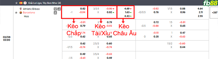 fb88-bang-keo-tran-dau-Athletic-Bilbao-vs-Barcelona-08-03-2026