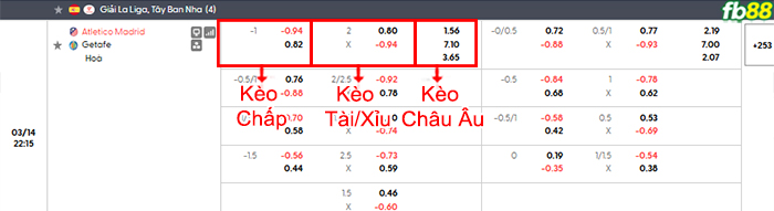 fb88-bang-keo-tran-dau-Atletico-Madrid-vs-Getafe-14-03-2026