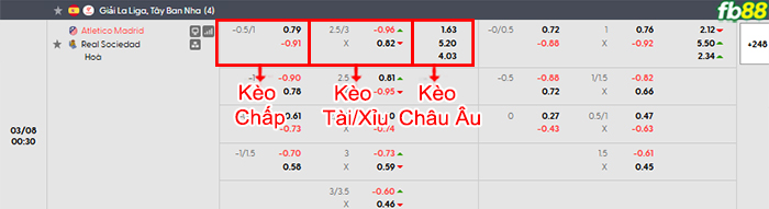fb88-bang-keo-tran-dau-Atletico-Madrid-vs-Sociedad-08-03-2026