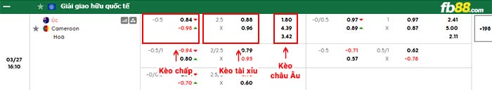 fb88-bảng kèo trận đấu Australia vs Cameroon
