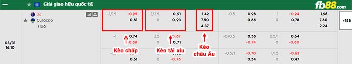 fb88-bảng kèo trận đấu Australia vs Curacao