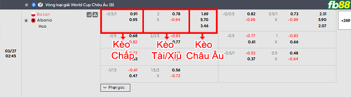 fb88-bang-keo-tran-dau-Ba-Lan-vs-Albania-27-03-2026