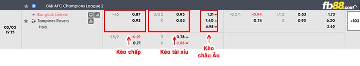 fb88-bảng kèo trận đấu Bangkok United vs Tampines
