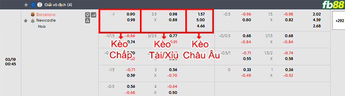 fb88-bang-keo-tran-dau-Barcelona-vs-Newcastle-19-03-2026