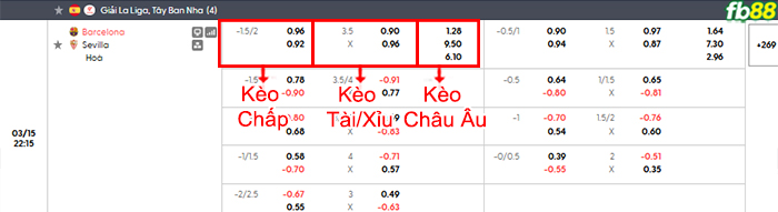 fb88-bang-keo-tran-dau-Barcelona-vs-Sevilla-15-03-2026