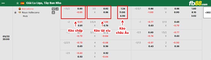 fb88-bảng kèo trận đấu Barcelona vs Vallecano