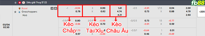 fb88-bang-keo-tran-dau-Basel-vs-Grasshopper-06-03-2026