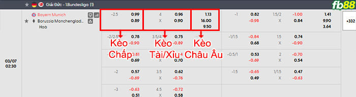 fb88-bang-keo-tran-dau-Bayern-Munich-vs-Monchengladbach-07-03-2026