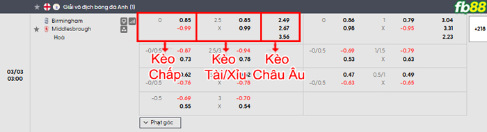 fb88-bang-keo-tran-dau-Birmingham-vs-Middlesbrough-03-03-2026