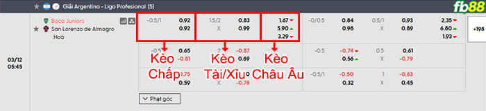 fb88-bang-keo-tran-dau-Boca-Juniors-vs-San-Lorenzo-12-03-2026