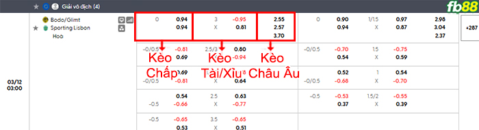 fb88-bang-keo-tran-dau-Bodo-Glimt-vs-Sporting-Lisbon-12-03-2026