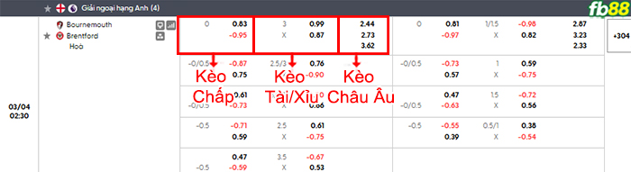 fb88-bang-keo-tran-dau-Bournemouth-vs-Brentford-04-03-2026