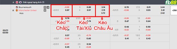 fb88-bang-keo-tran-dau-Bournemouth-vs-Man-Utd-21-03-2026