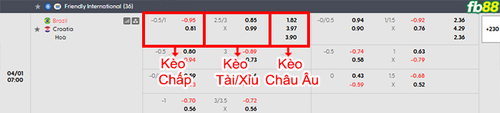 fb88-bang-keo-tran-dau-Brazil-vs-Croatia-01-04-2026