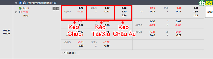 fb88-bang-keo-tran-dau-Brazil-vs-Phap-27-03-2026