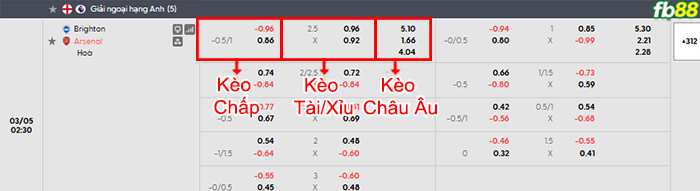 fb88-bang-keo-tran-dau-Brighton-vs-Arsenal-05-03-2026