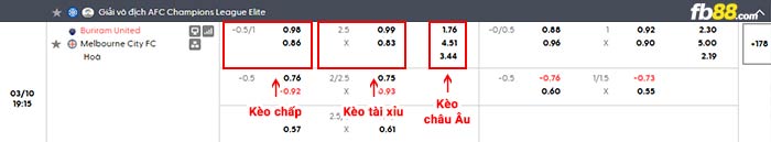 fb88-bảng kèo trận đấu Buriram United vs Melbourne City