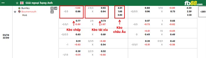 fb88-bảng kèo trận đấu Burnley vs Bournemouth