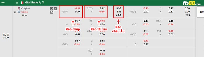 fb88-bảng kèo trận đấu Cagliari vs Como