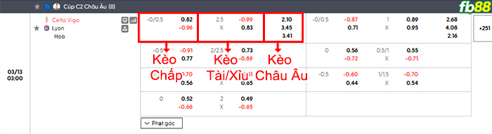 fb88-bang-keo-tran-dau-Celta-Vigo-vs-Lyon-13-03-2026