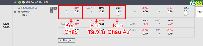 fb88-bang-keo-tran-dau-Chapecoense-vs-Gremio-17-03-2026