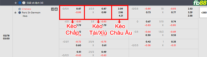 fb88-bang-keo-tran-dau-Chelsea-vs-PSG-18-03-2026