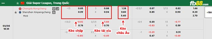 fb88-bảng kèo trận đấu Chengdu Rongcheng vs Shenzhen Peng