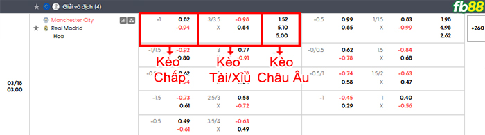 fb88-bang-keo-tran-dau-City-vs-Real-Madrid-18-03-2026