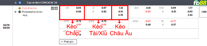 fb88-bang-keo-tran-dau-Club-America-vs-Philadelphia-Union-19-03-2026