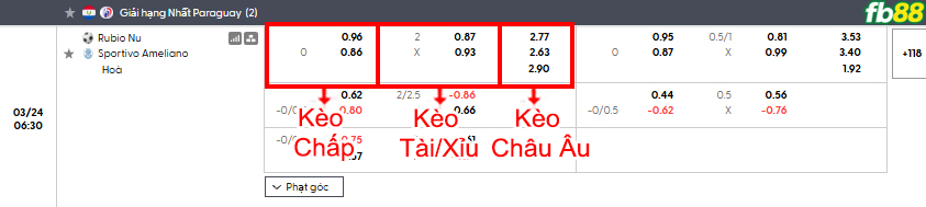 fb88-bang-keo-tran-dau-Club-Rubio-Nu-vs-Sportivo-Ameliano-24-03-2026