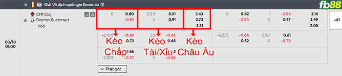 fb88-bang-keo-tran-dau-Cluj-vs-Dinamo-Bucuresti-10-03-2026