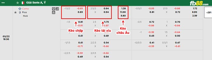 fb88-bảng kèo trận đấu Como vs Pisa