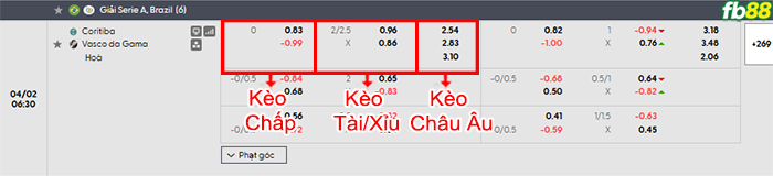 fb88-bang-keo-tran-dau-Coritiba-vs-Vasco-da-Gama-02-04-2026