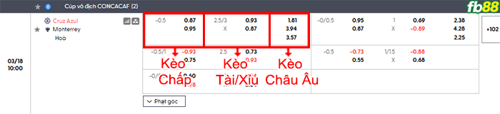 fb88-bang-keo-tran-dau-Cruz-Azul-vs-Monterrey-18-03-2026