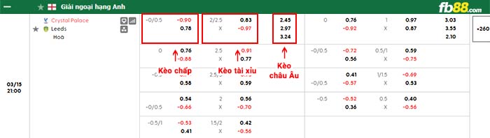 fb88-bảng kèo trận đấu Crystal Palace vs Leeds