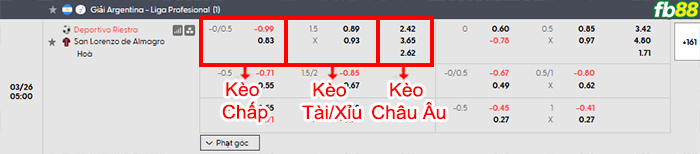 fb88-bang-keo-tran-dau-Deportivo-Riestra-vs-San-Lorenzo-26-03-2026