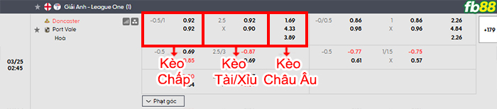 fb88-bang-keo-tran-dau-Doncaster-vs-Port-Vale-25-03-2026
