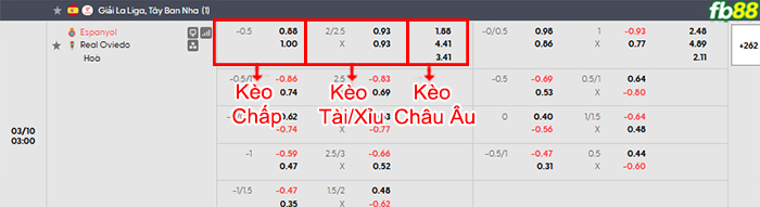 fb88-bang-keo-tran-dau-Espanyol-vs-Oviedo-10-03-2026